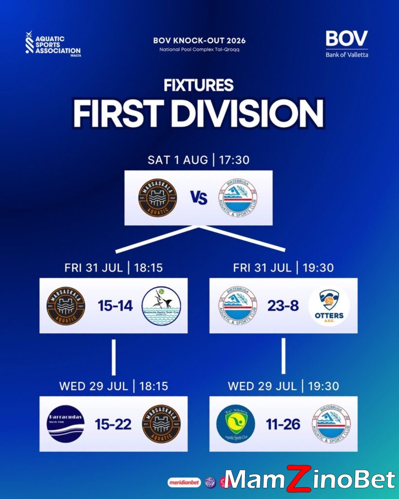 knockout-first-div-819x1024 Birżebbuġa dominate Otters NIVEA as Marsaskala edge Marsaxlokk in Summer Knockout